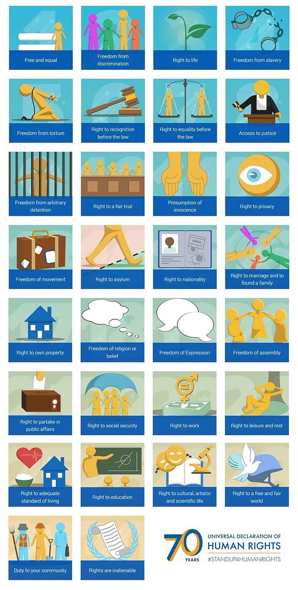 A series of 30 icons depicting a freedom or right expressed in the Declaration's thirty Articles