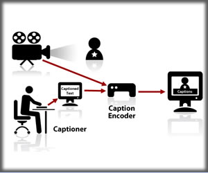 CART (Communication Access Real-Time Translation)