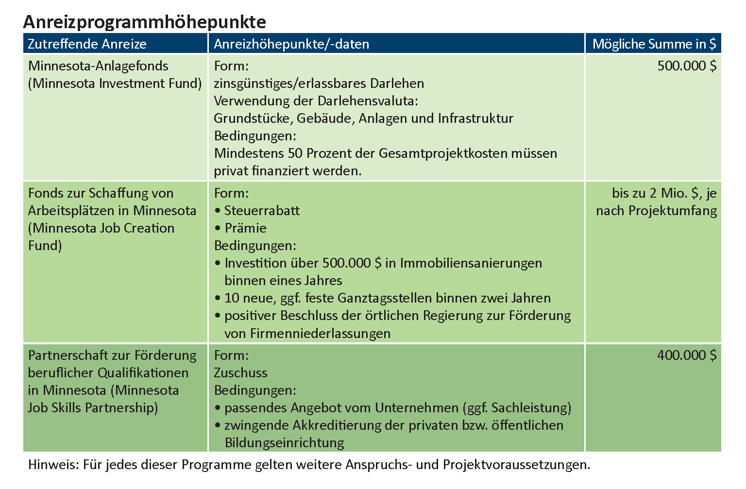 German German-translations