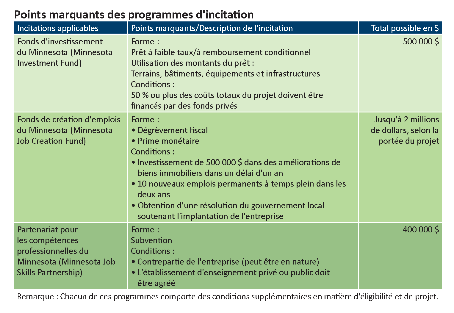 French French-translations