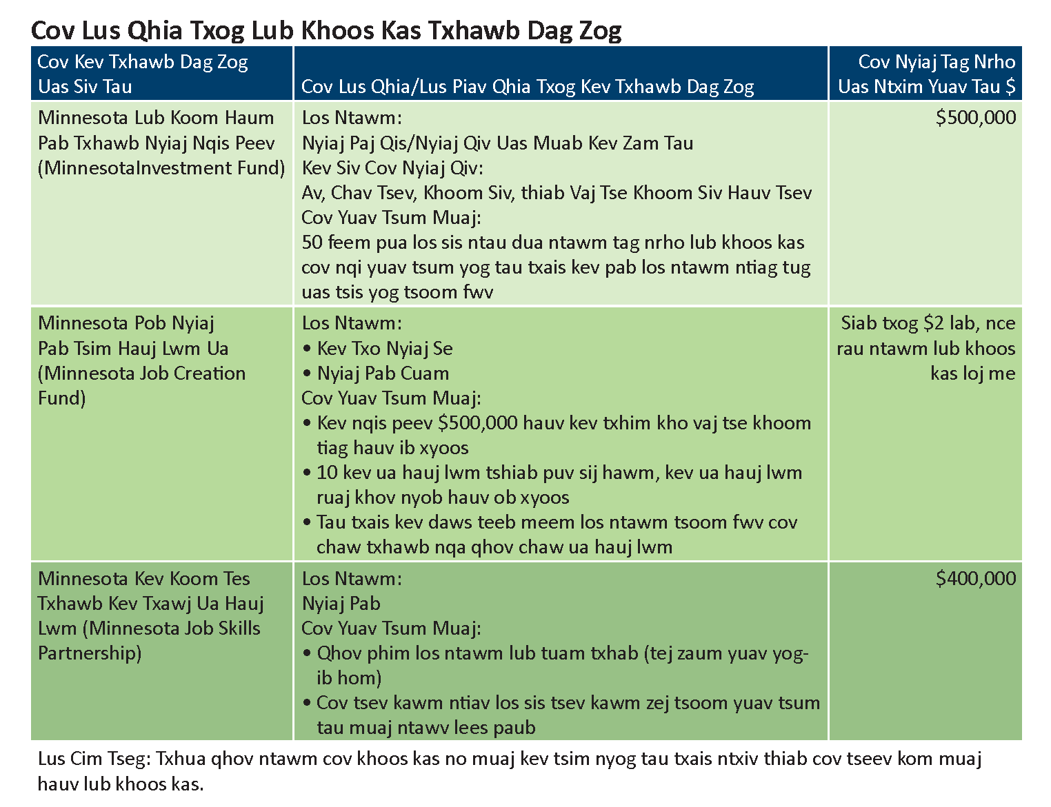 hmoob hmoob-translations