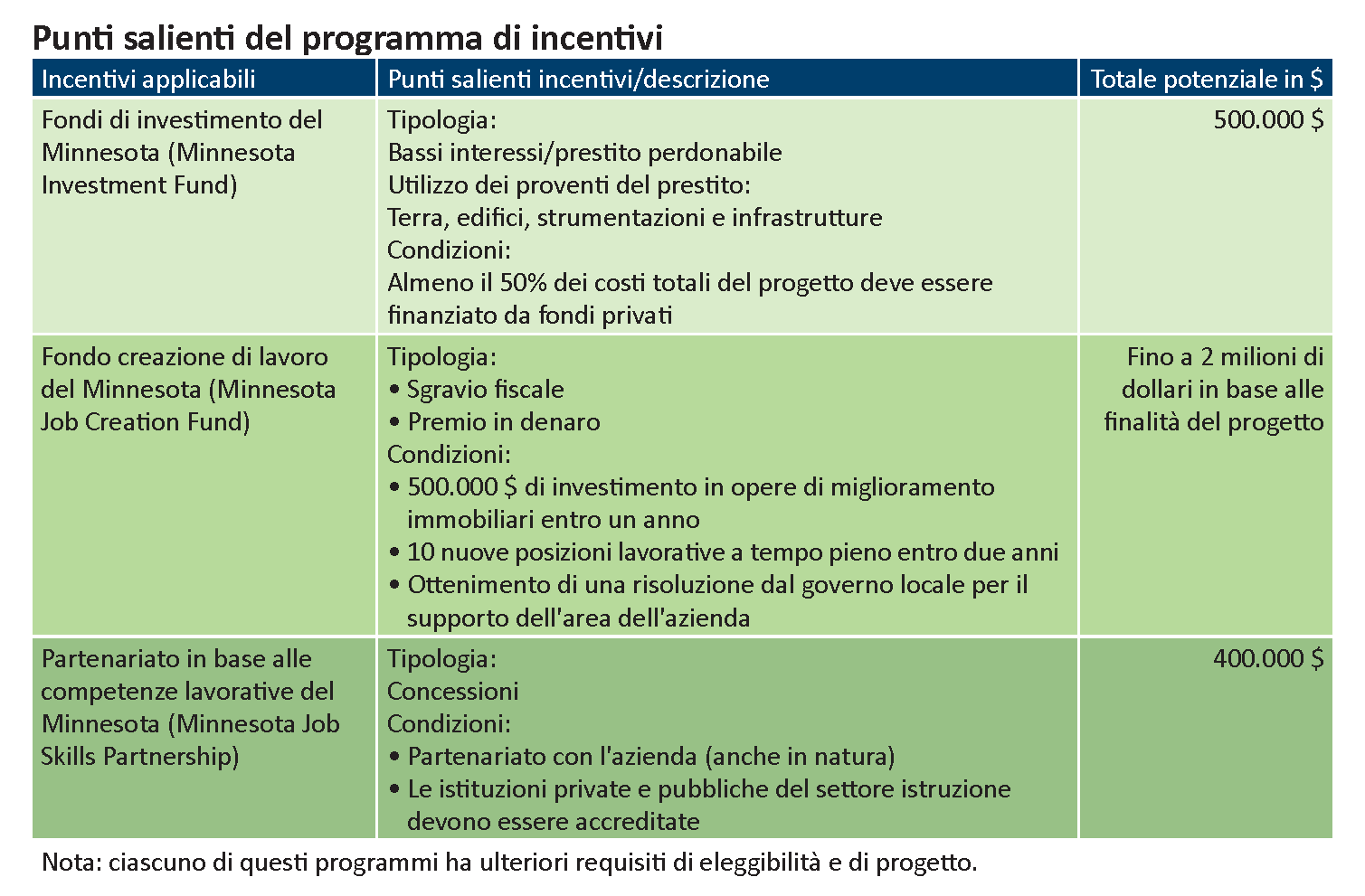 Italian Italian-translations