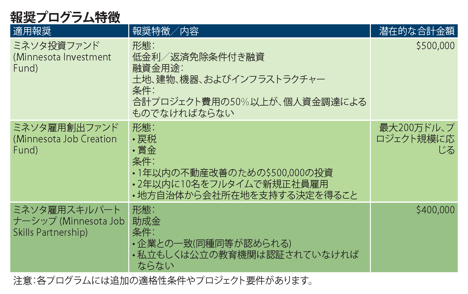 Japanese Japanese-translations