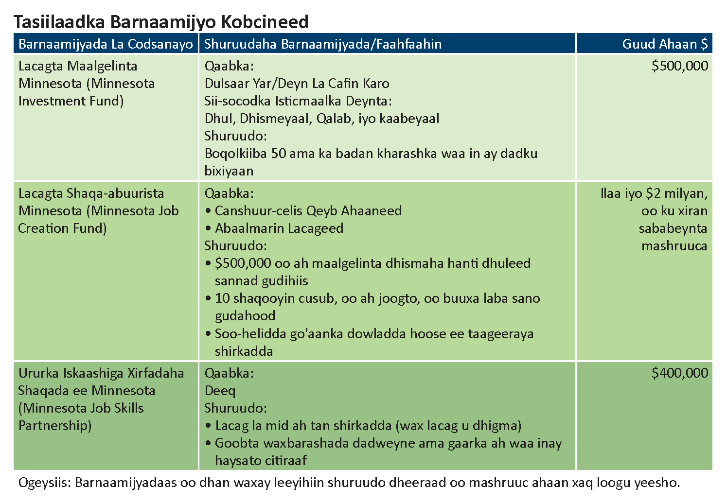 Af-Soomaali Af-Soomaali-translations