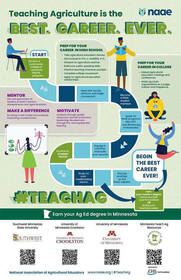 Pathways to Ag Ed