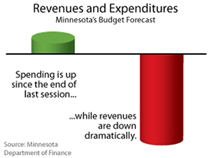 Budget Deficit