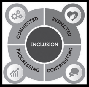 Inclusion diagram