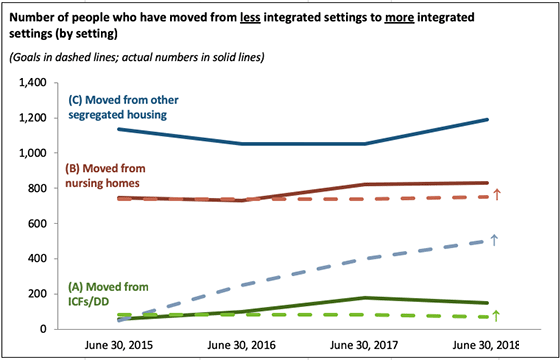 Integrated Setting Chart